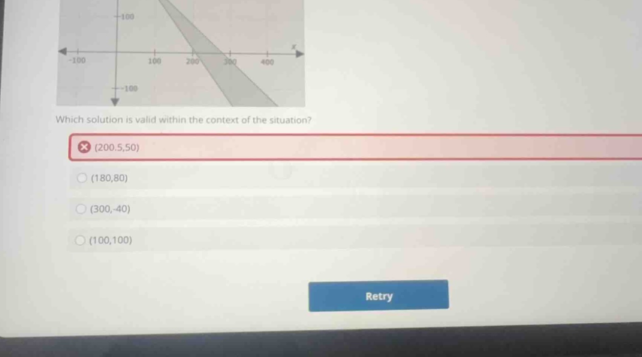 which solution is valid within the context of the situation? (200.5, 50…