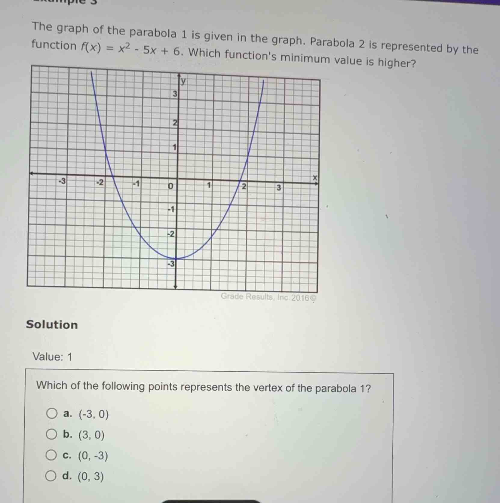 which of the following points represents the vertex of the parabola 1? …