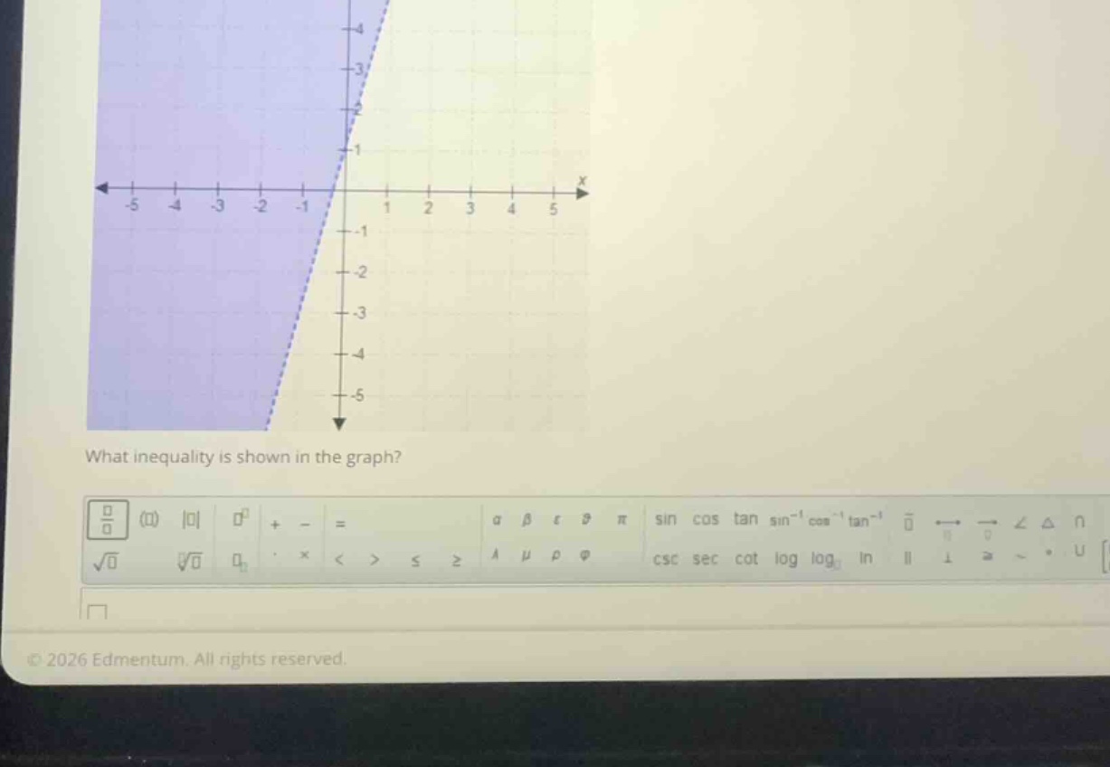 what inequality is shown in the graph?