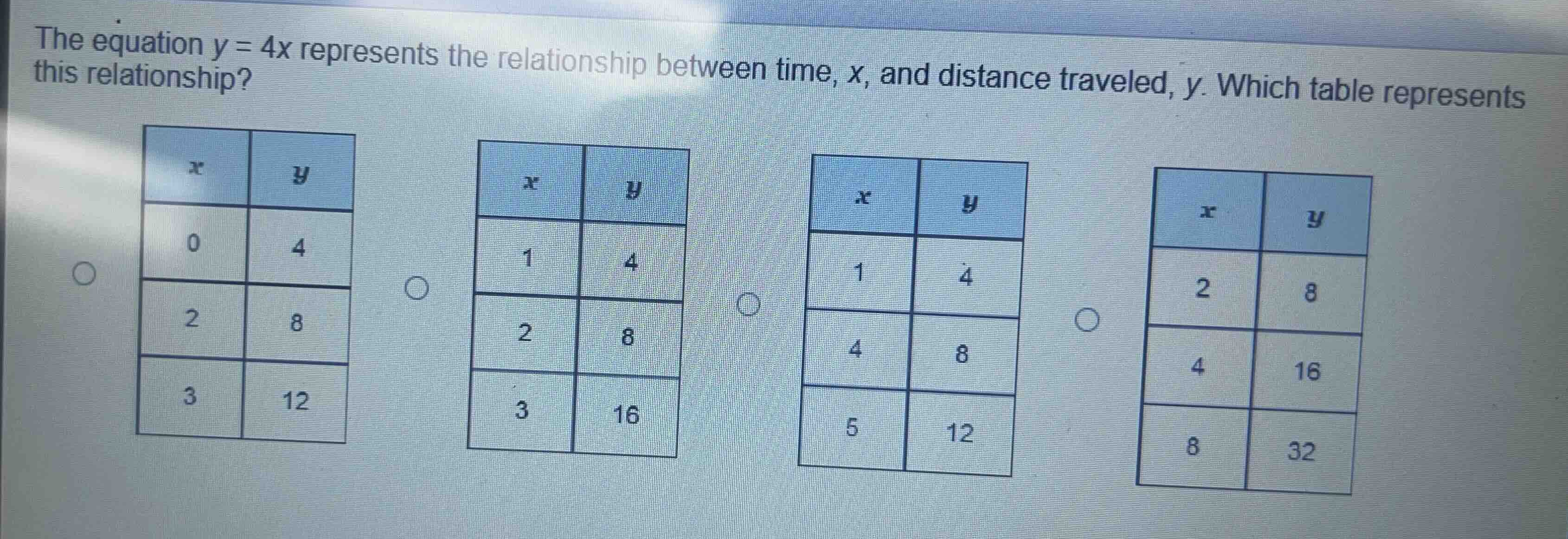 the equation \\(y = 4x\\) represents the relationship between time, \\(…