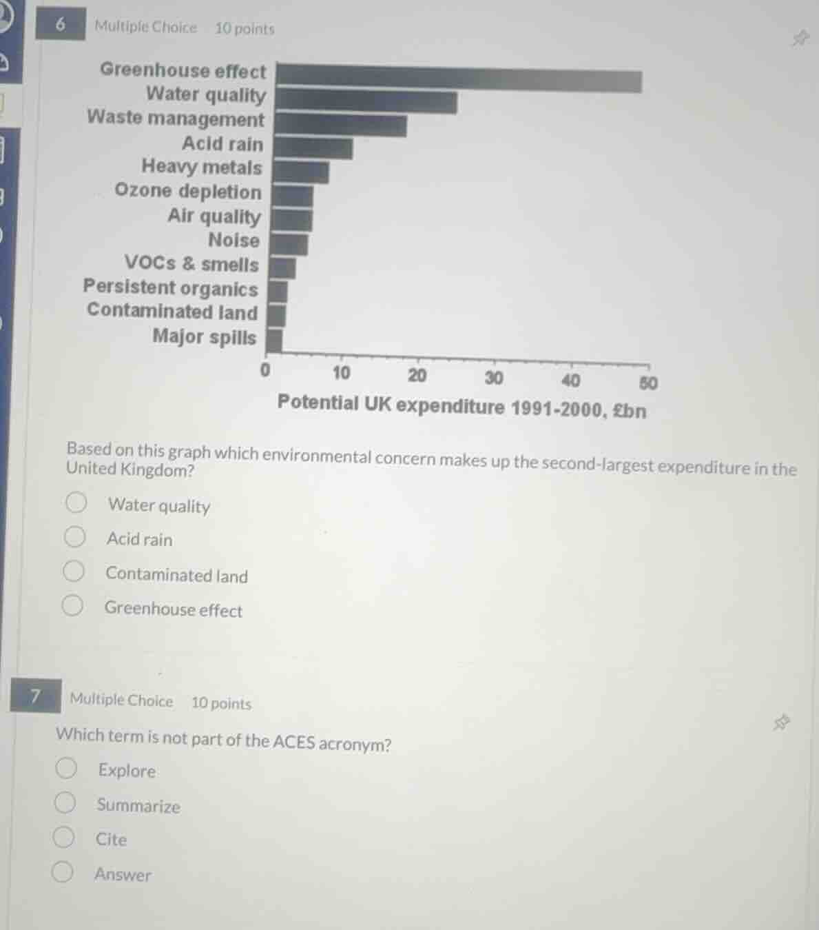 based on this graph which environmental concern makes up the second-lar…