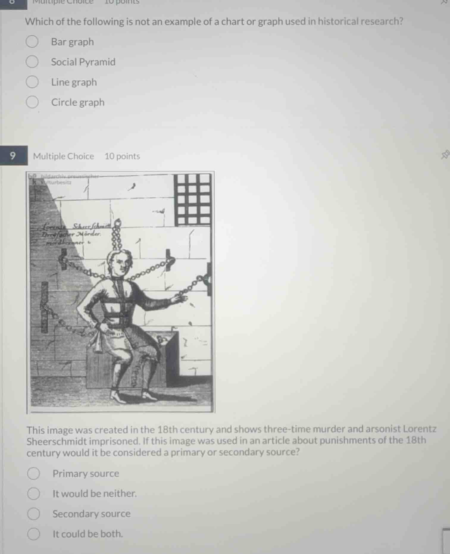 which of the following is not an example of a chart or graph used in hi…