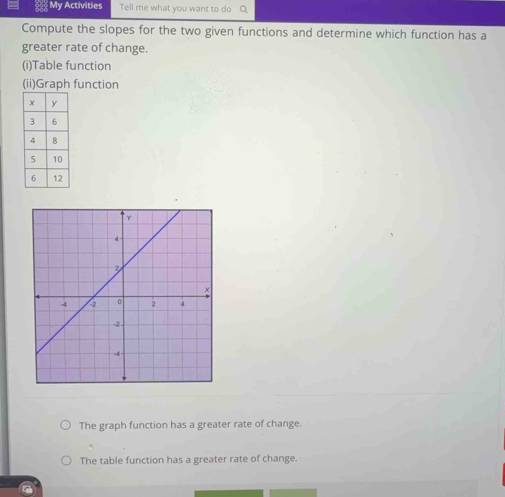 compute the slopes for the two given functions and determine which func…
