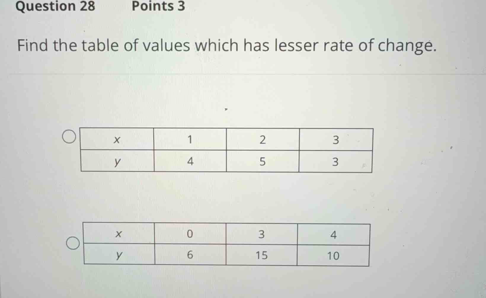 find the table of values which has lesser rate of change.