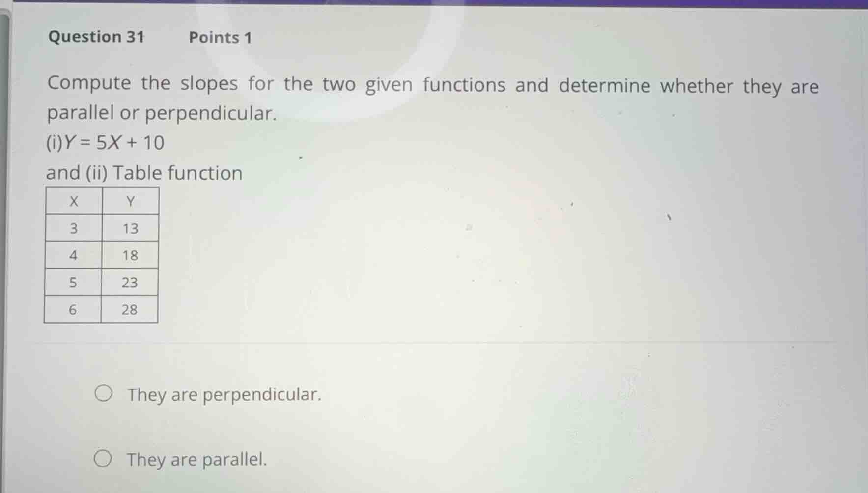question 31 points 1 compute the slopes for the two given functions and…