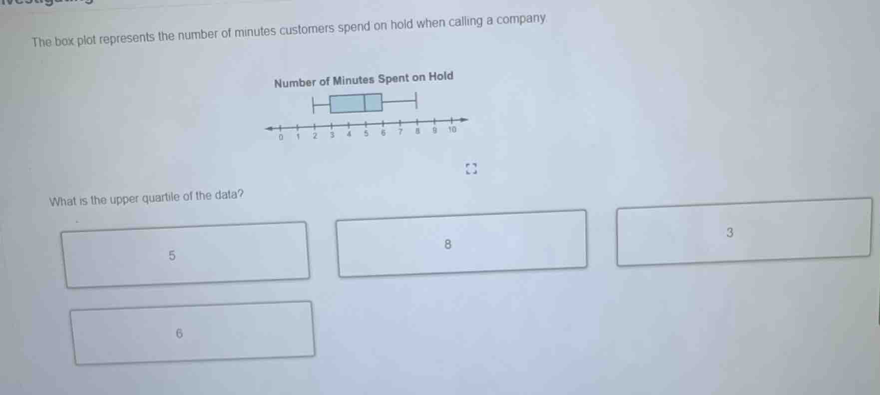 the box plot represents the number of minutes customers spend on hold w…