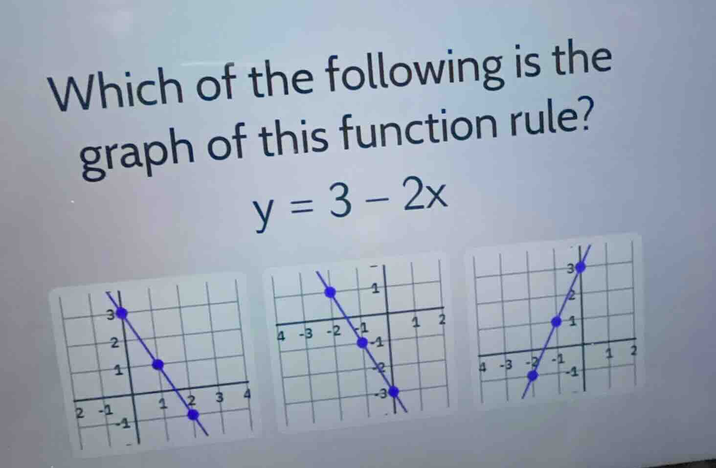 which of the following is the graph of this function rule? \\y = 3 - 2x…