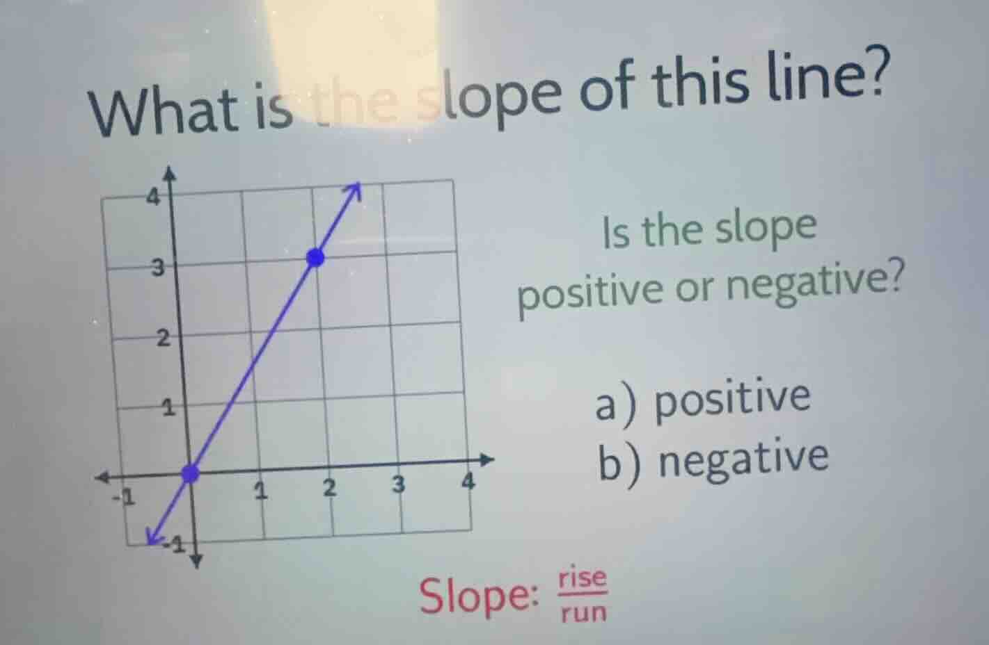 what is the slope of this line? is the slope positive or negative? a) p…