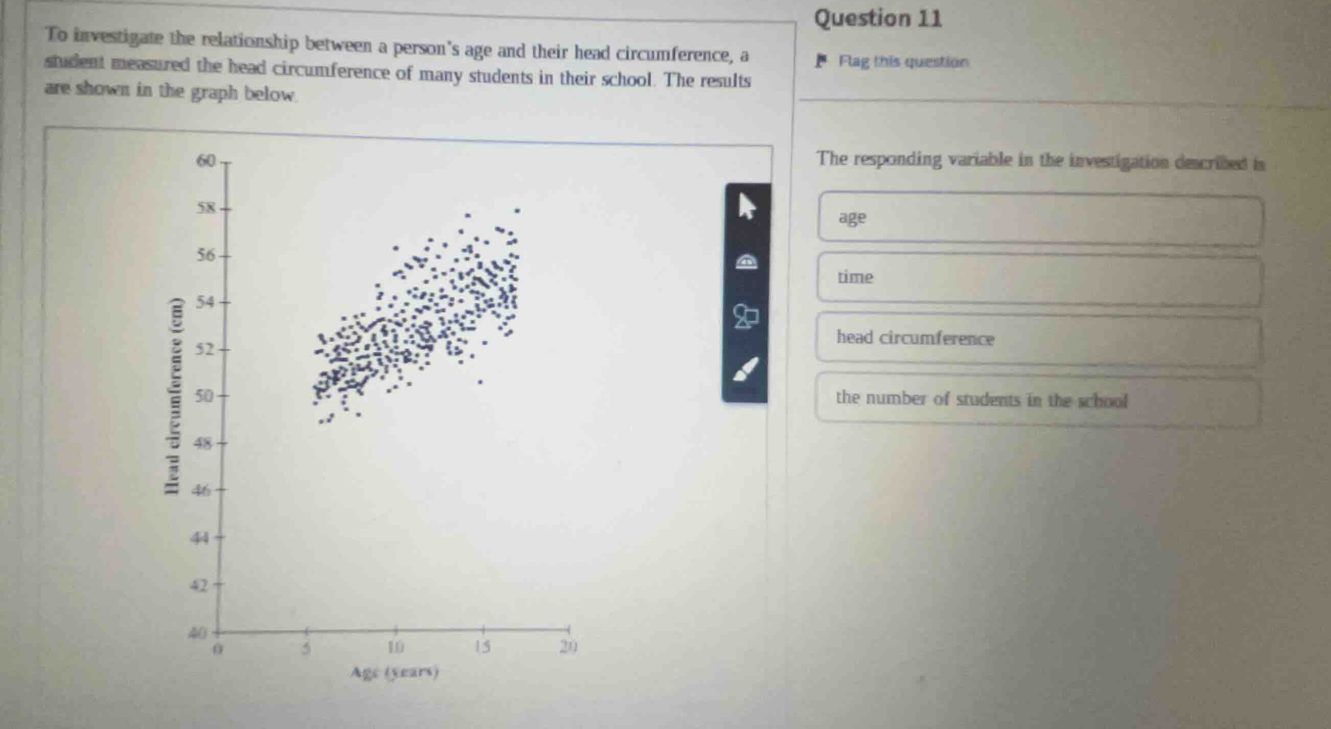 to investigate the relationship between a persons age and their head ci…