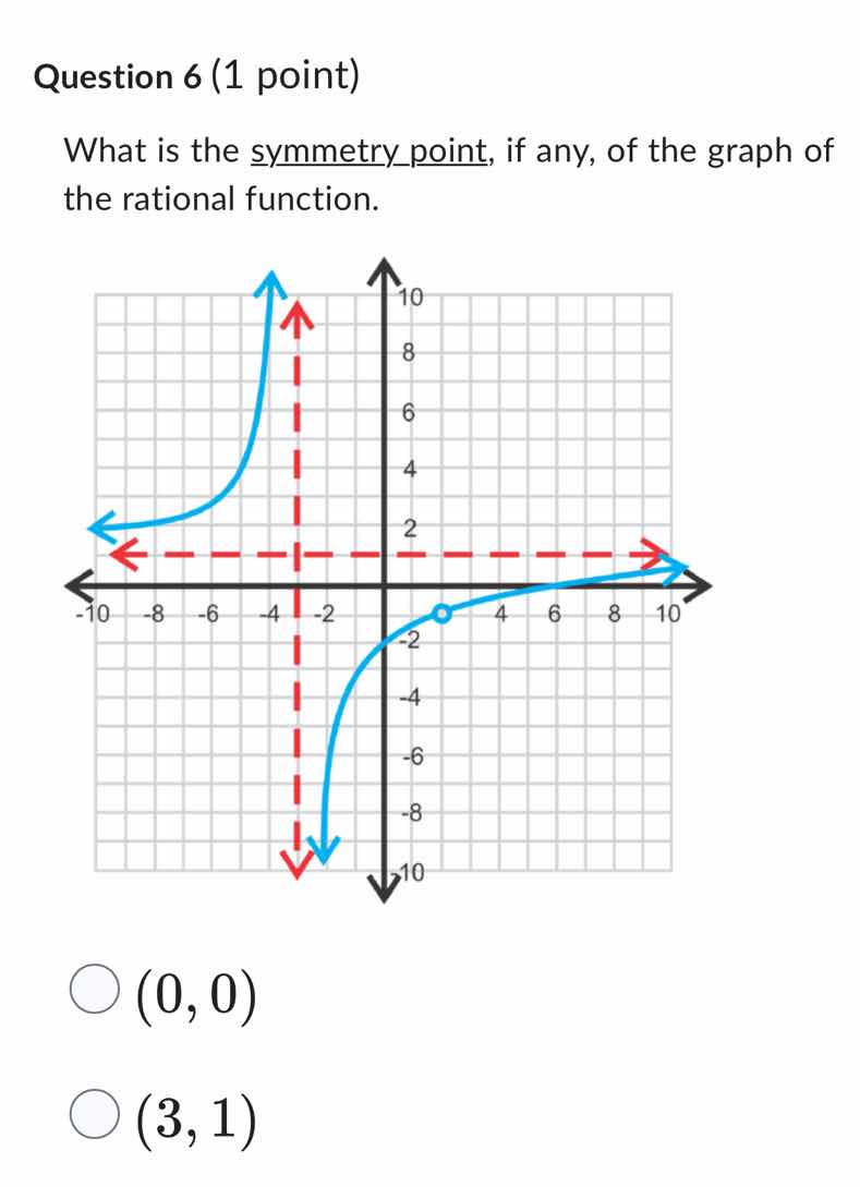 question 6 (1 point) what is the symmetry point, if any, of the graph o…