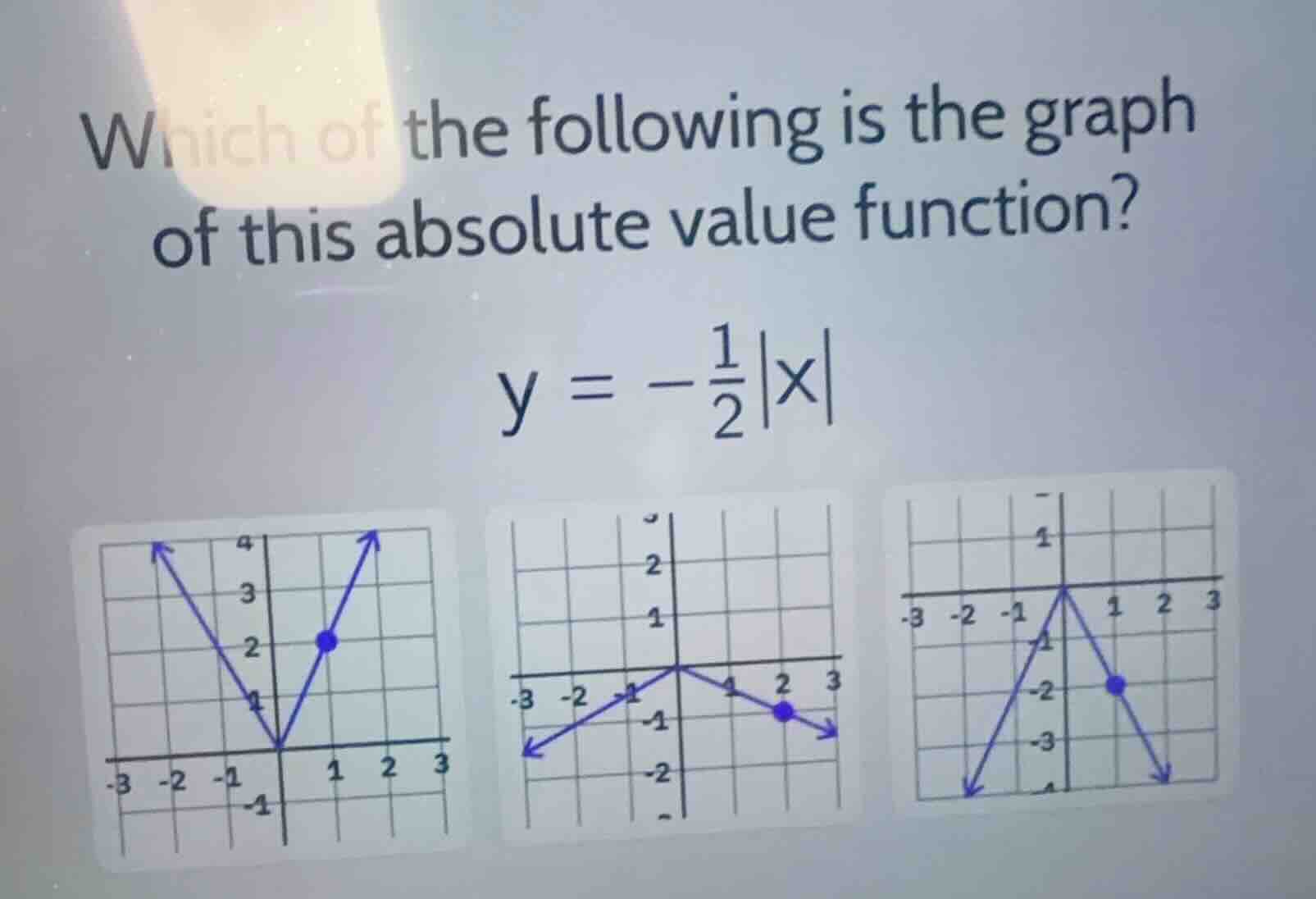 which of the following is the graph of this absolute value function? \\…