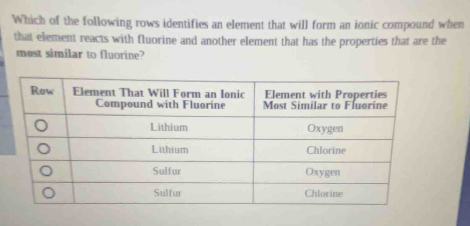 which of the following rows identifies an element that will form an ion…
