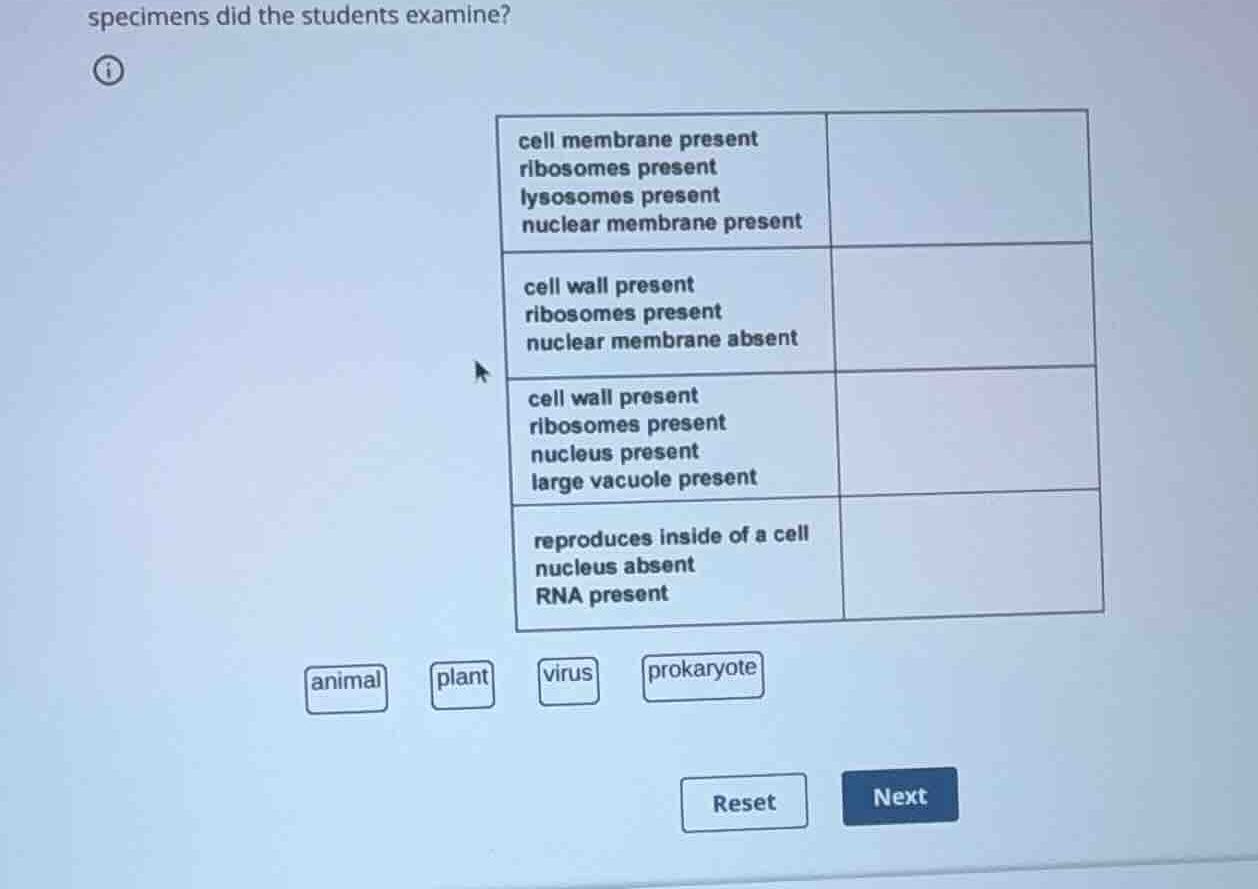 specimens did the students examine? cell membrane present ribosomes pre…