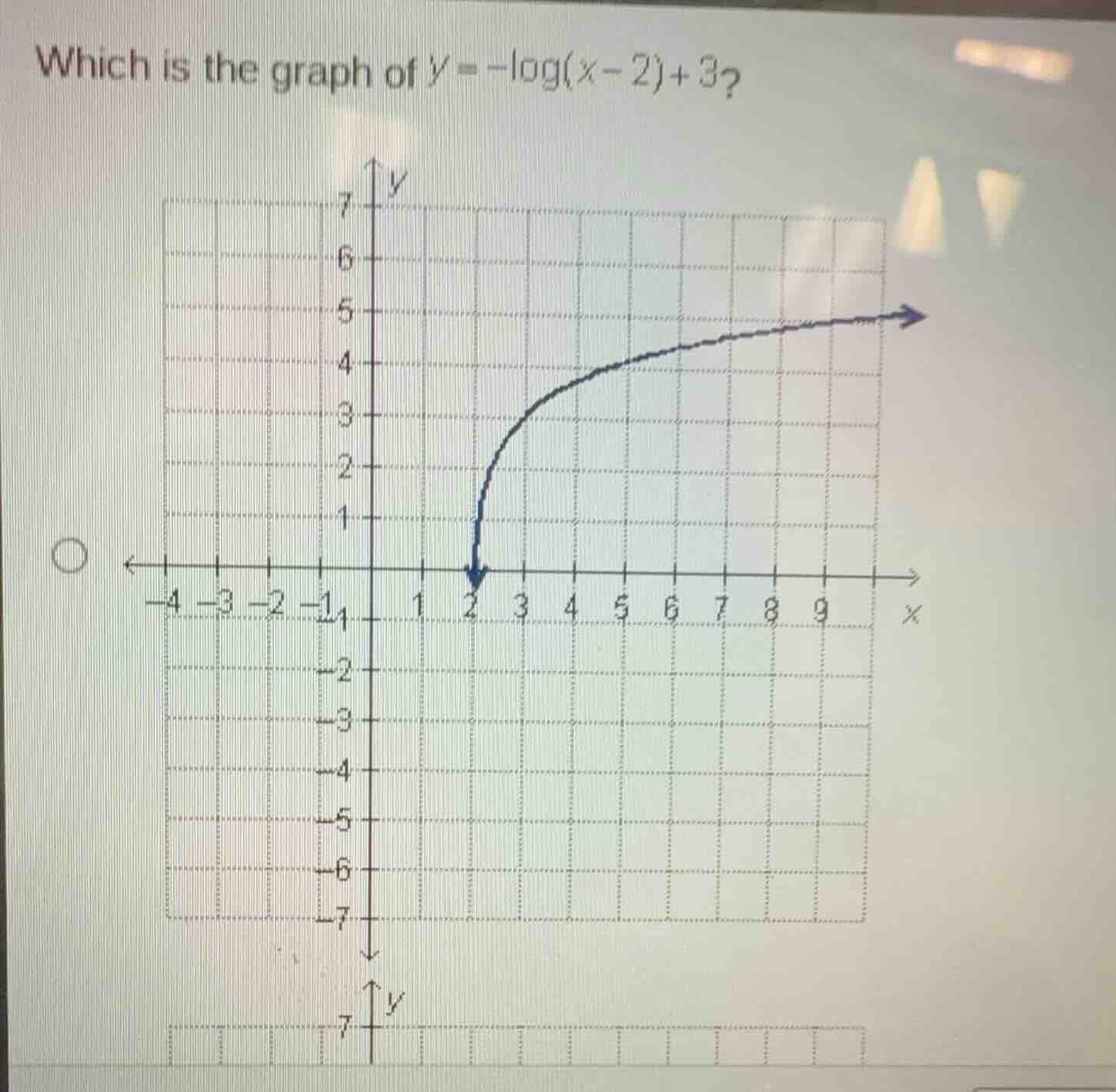 which is the graph of \\(y = -\\log(x - 2) + 3\\)?