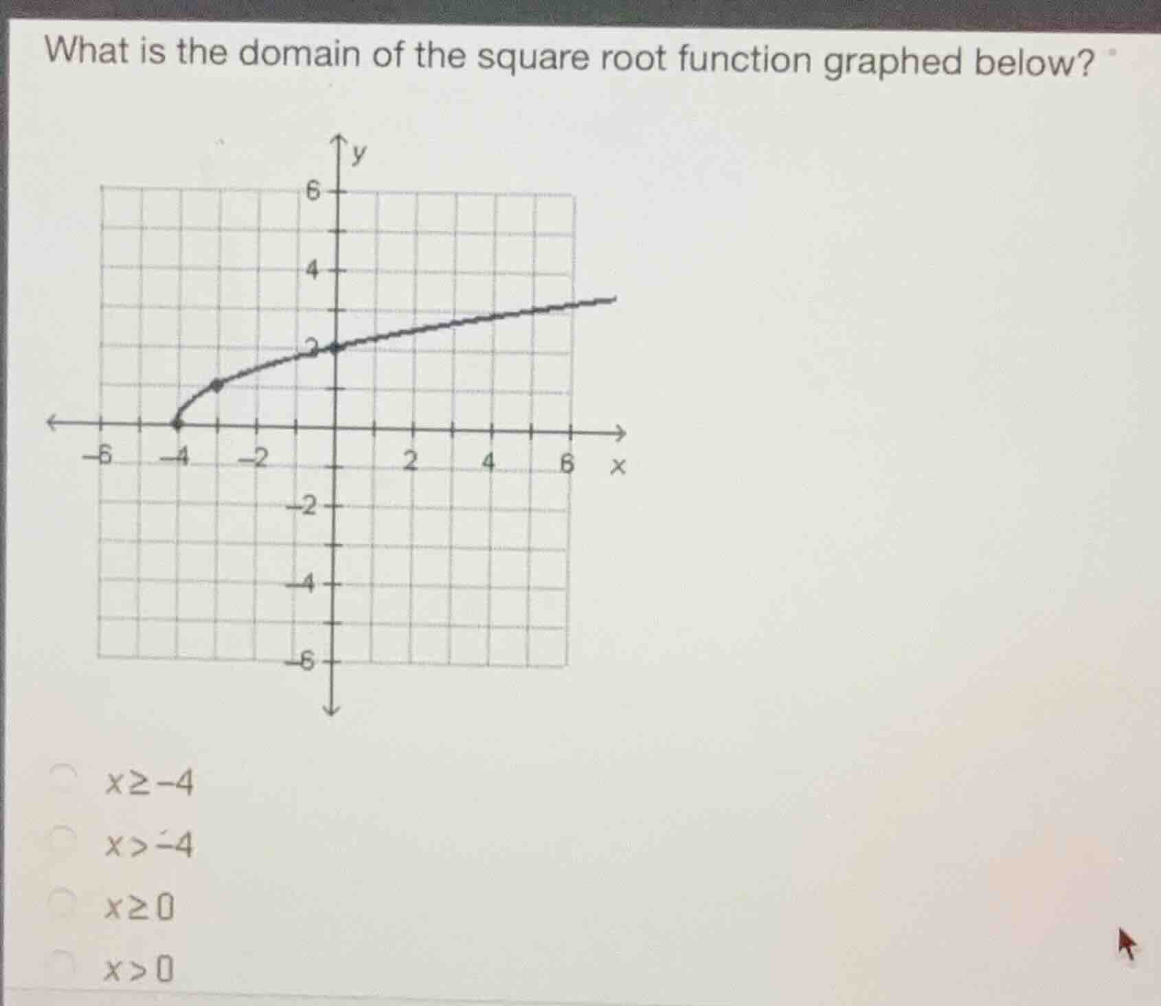 what is the domain of the square root function graphed below? \\(x \\ge…