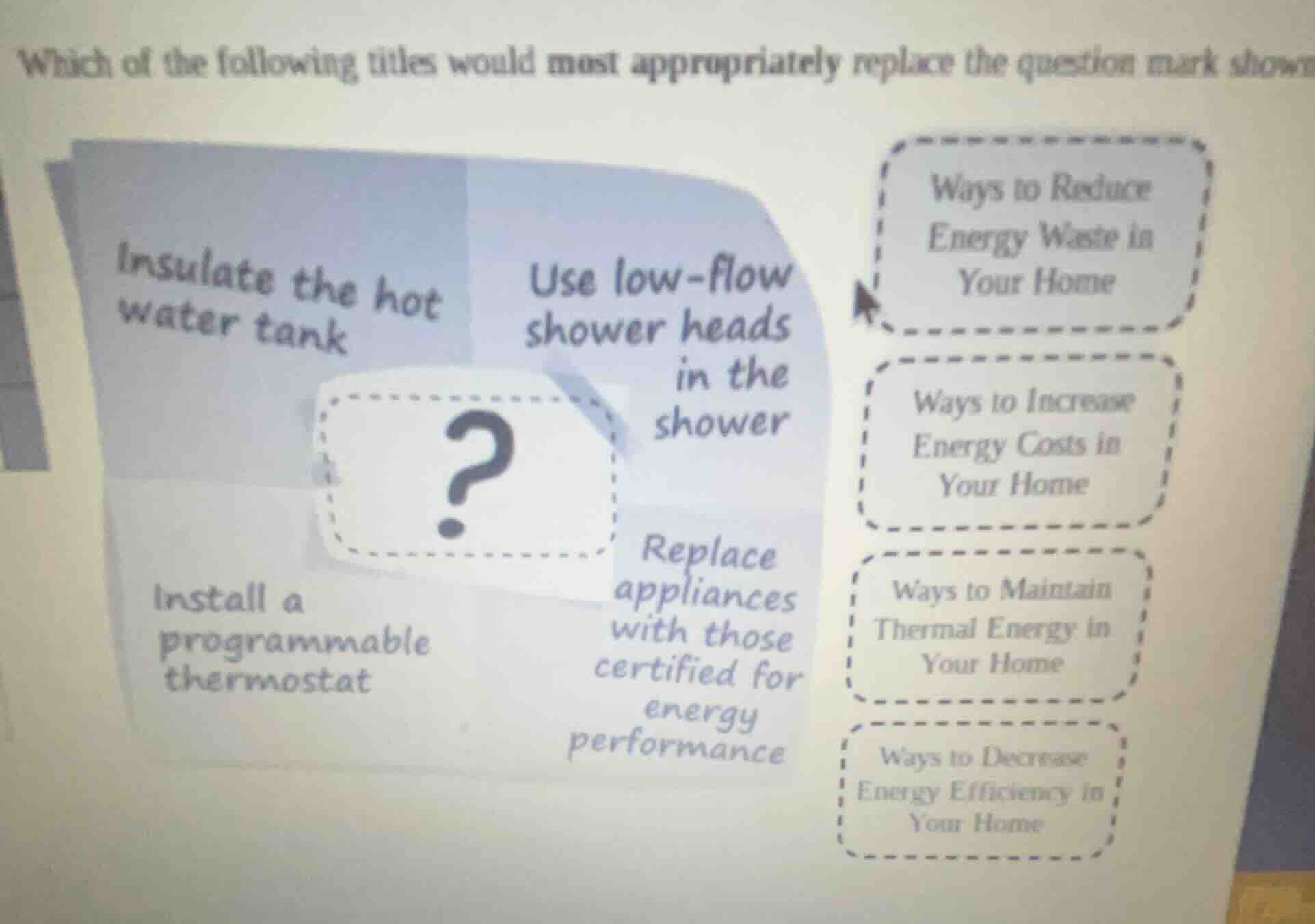 which of the following titles would most appropriately replace the ques…