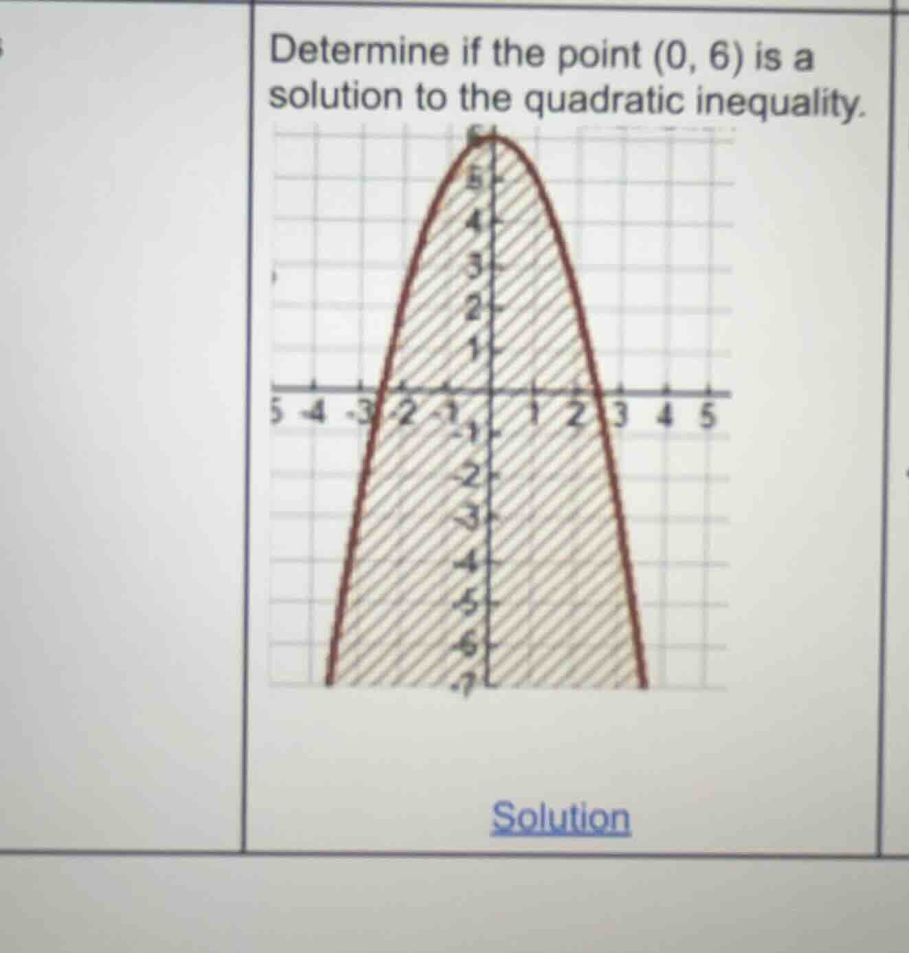 determine if the point \\((0, 6)\\) is a solution to the quadratic ineq…