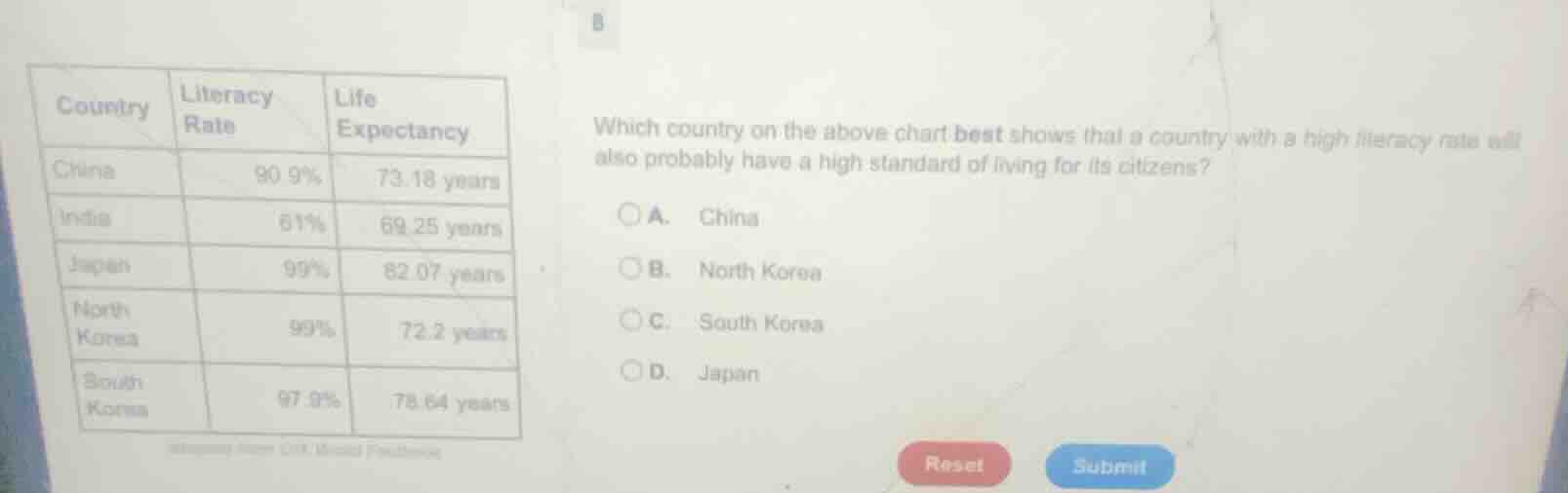 which country on the above chart best shows that a country with a high …