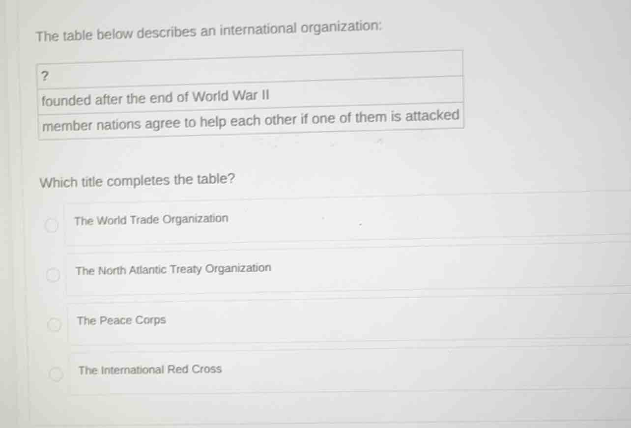 the table below describes an international organization: ? founded afte…