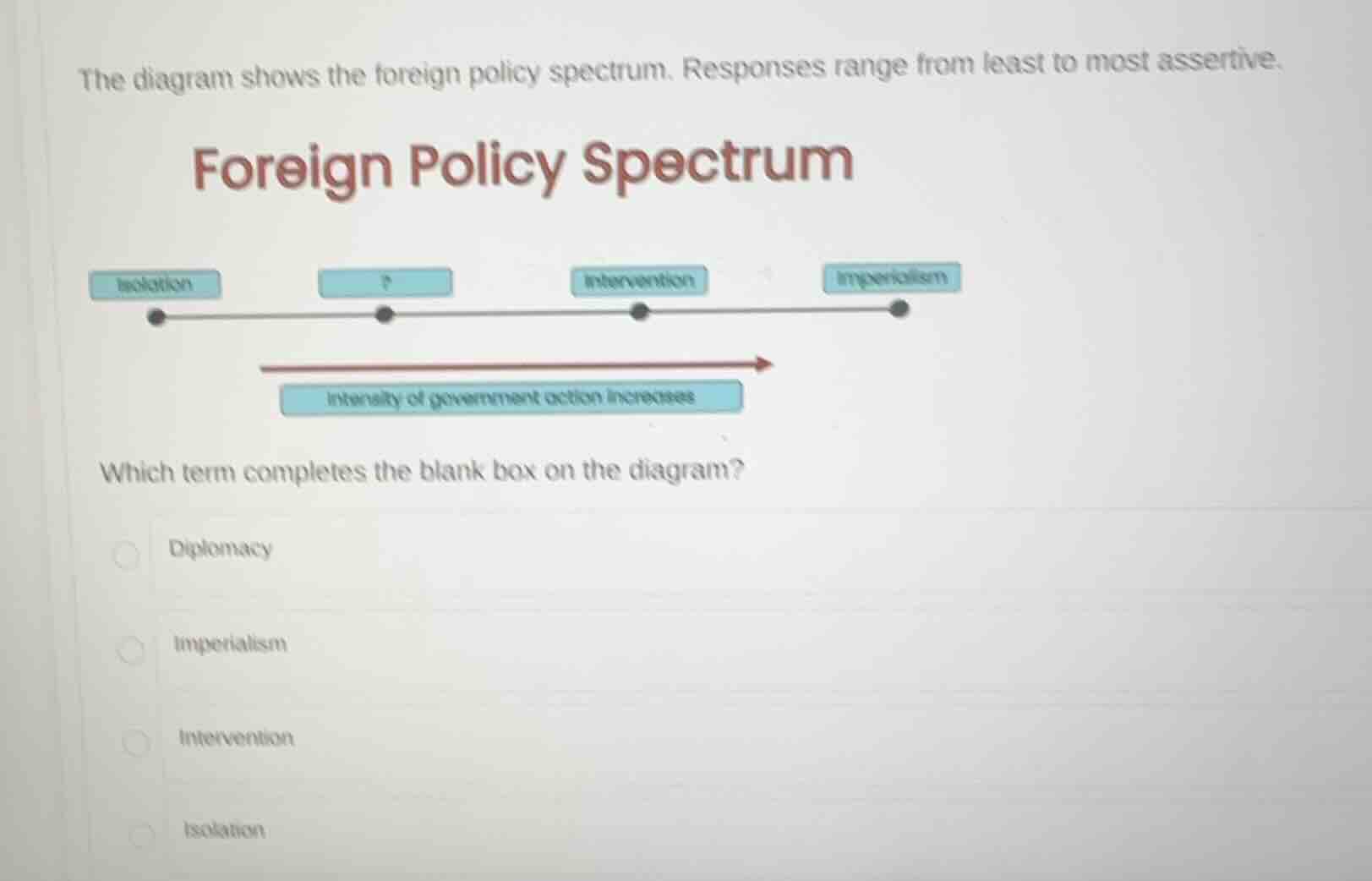 the diagram shows the foreign policy spectrum. responses range from lea…
