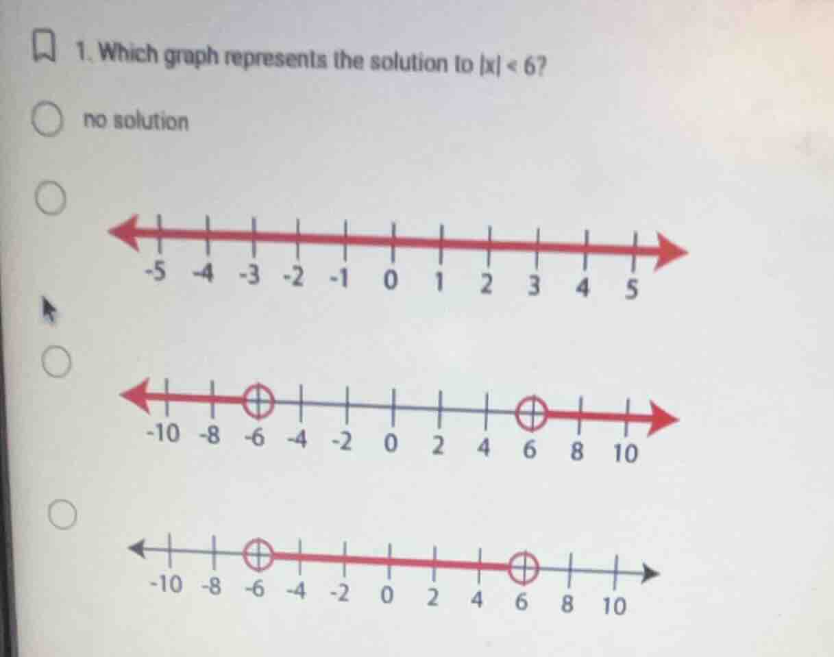 1. which graph represents the solution to \\(|x| < 6\\)? no solution