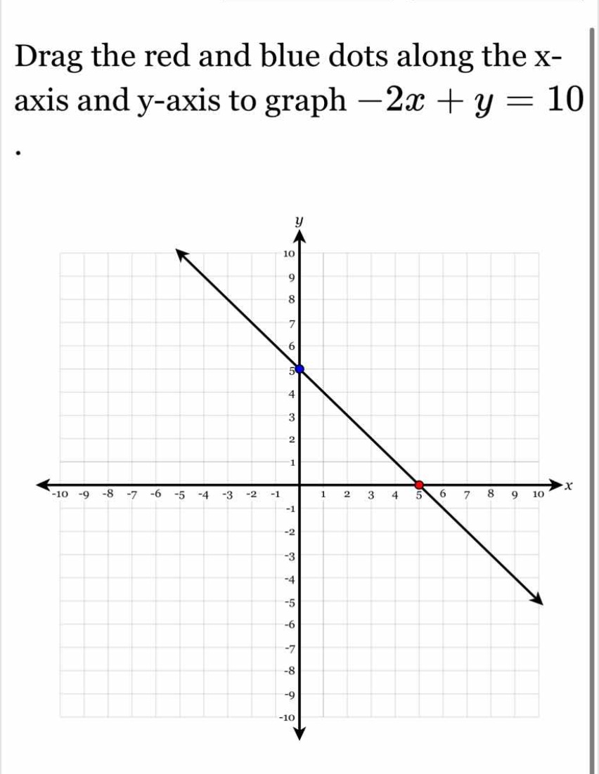 drag the red and blue dots along the x-axis and y-axis to graph \\(-2x …