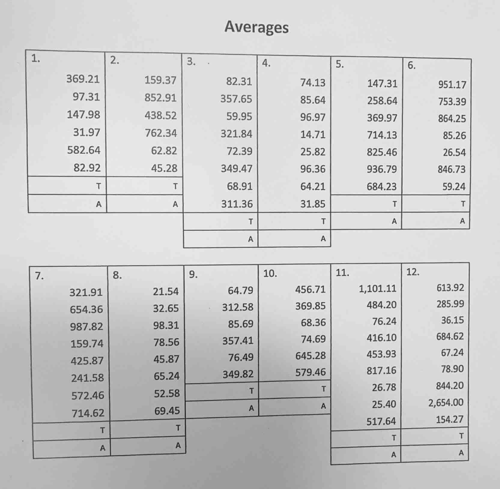 averages 1. 369.21 97.31 147.98 31.97 582.64 82.92 t a 2. 159.37 852.91…