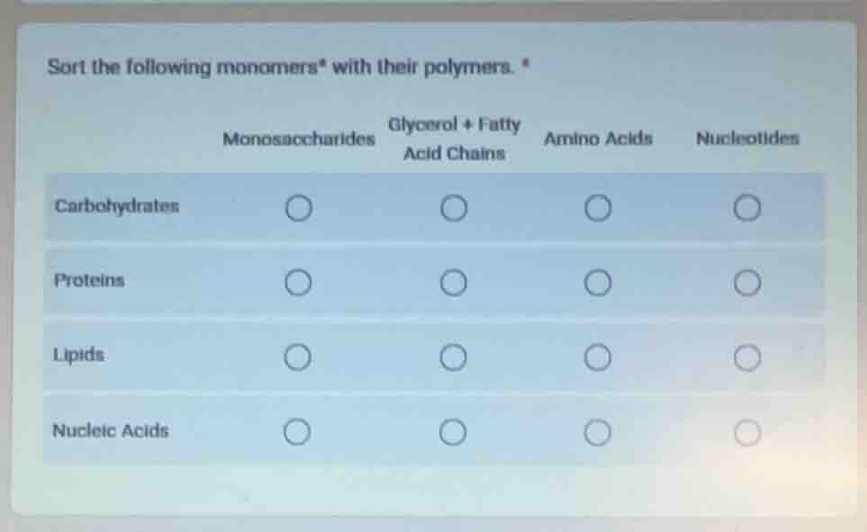 sort the following monomers* with their polymers. * monosaccharides | g…