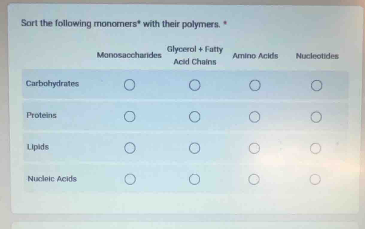 sort the following monomers* with their polymers. * monosaccharides, gl…