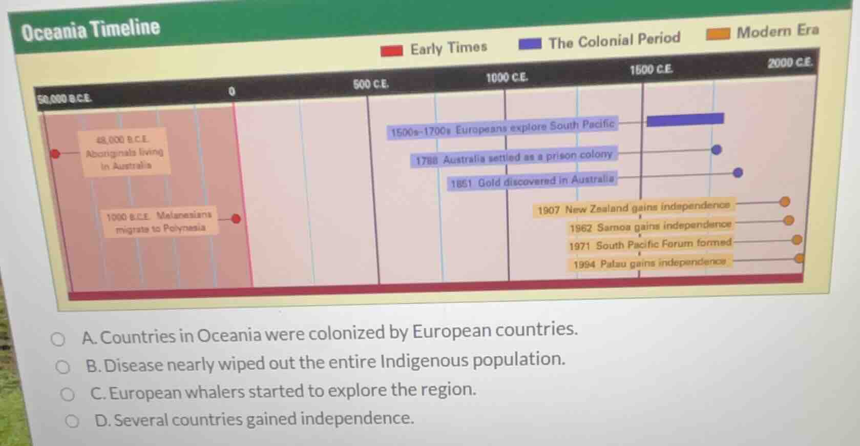 a. countries in oceania were colonized by european countries. b. diseas…