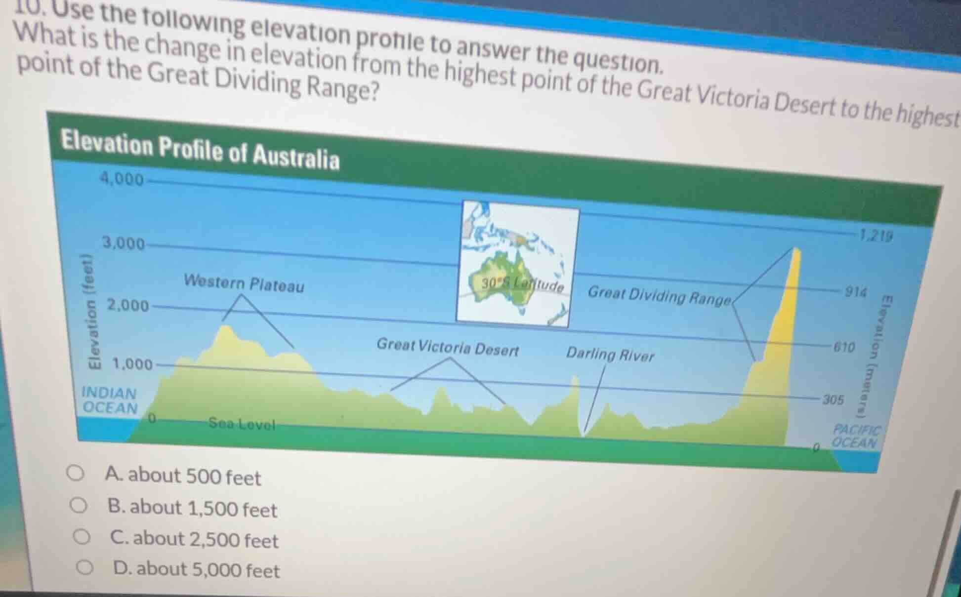 10. use the following elevation profile to answer the question. what is…