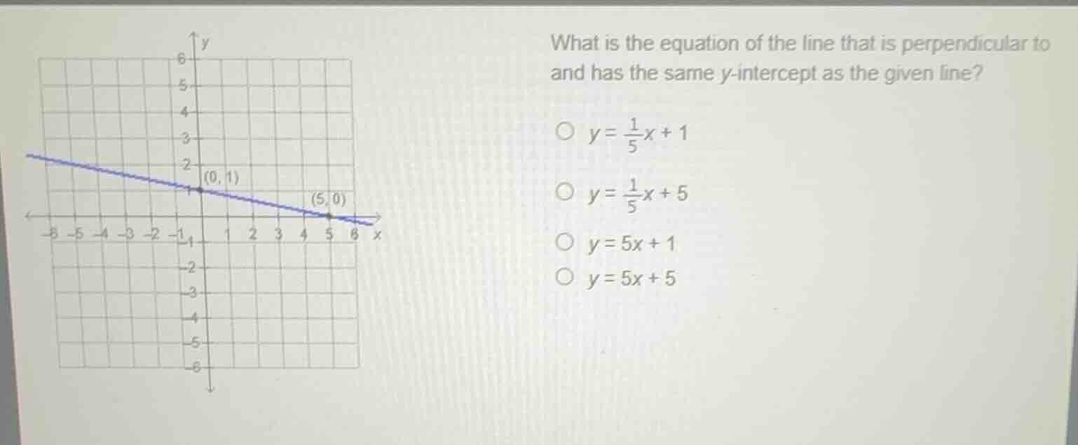 what is the equation of the line that is perpendicular to and has the s…