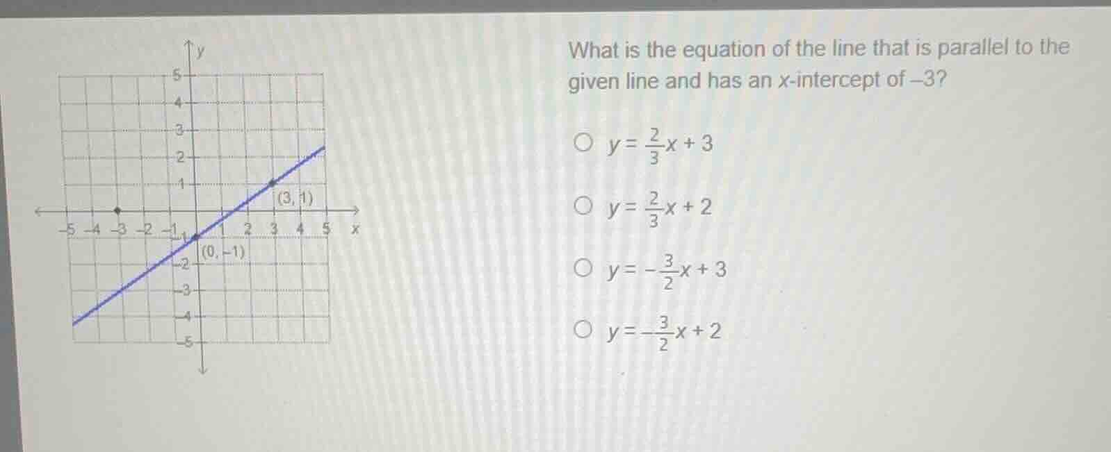 what is the equation of the line that is parallel to the given line and…