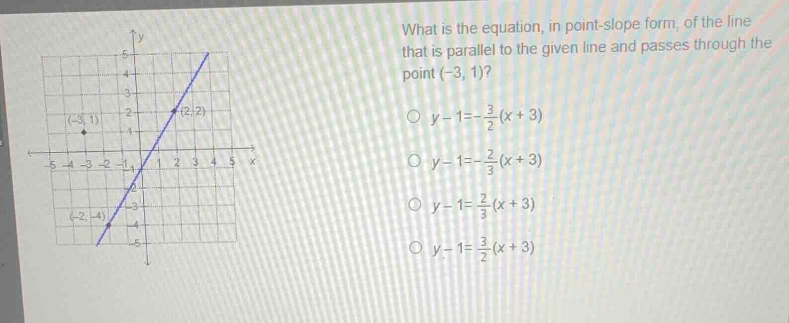 what is the equation, in point-slope form, of the line that is parallel…