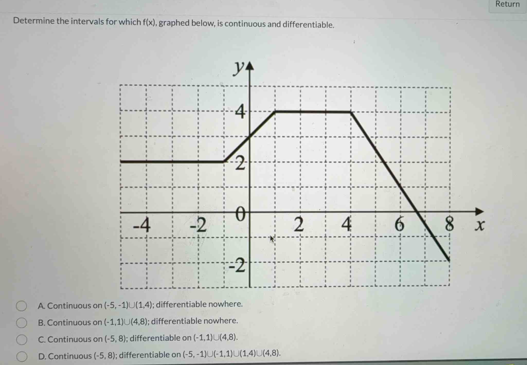 determine the intervals for which f(x), graphed below, is continuous an…