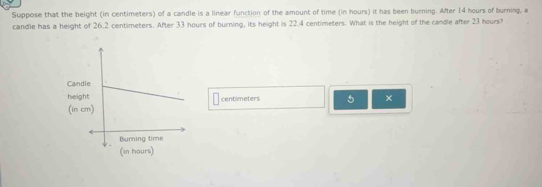 suppose that the height (in centimeters) of a candle is a linear functi…