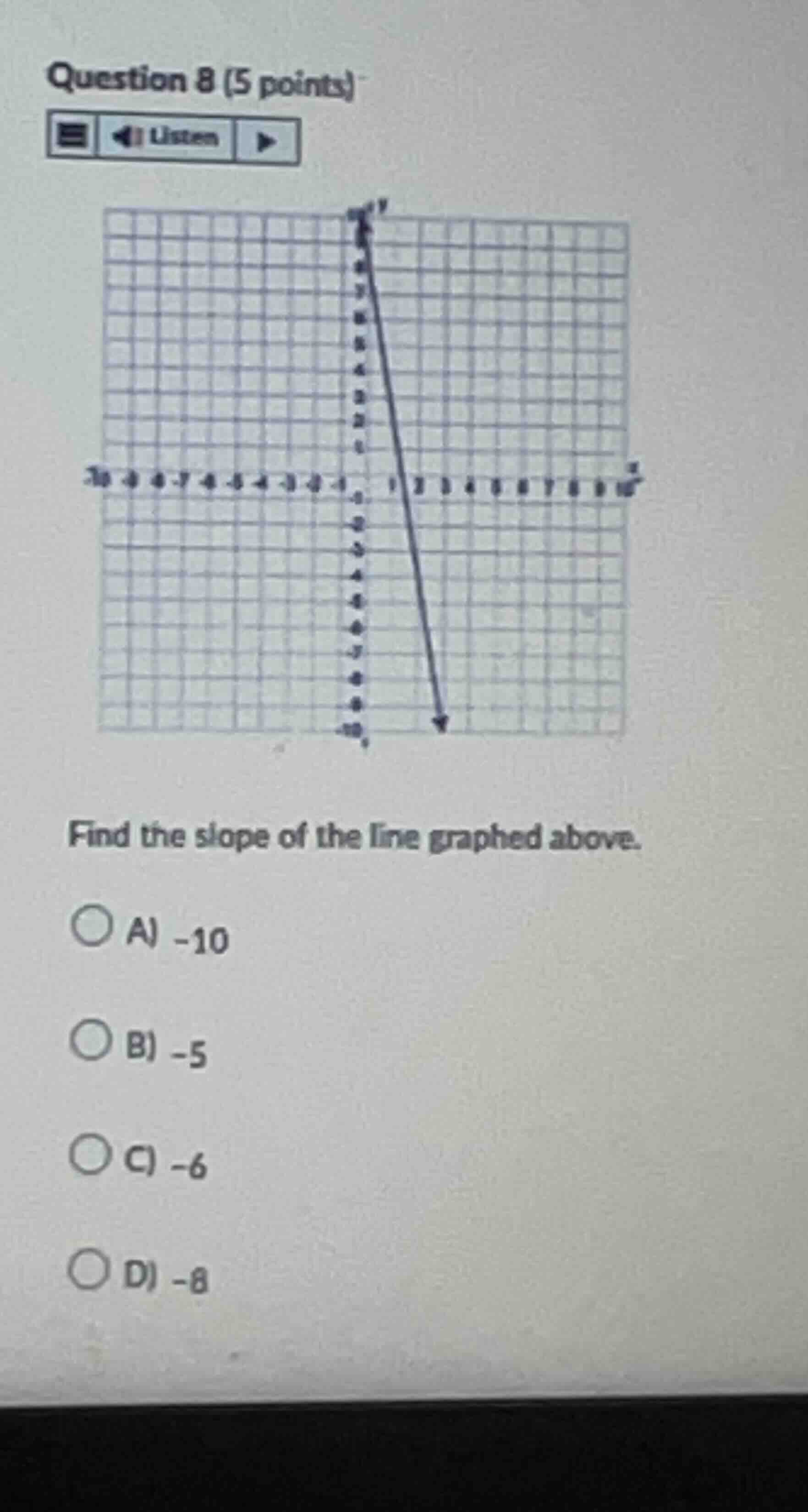 question 8 (5 points) find the slope of the line graphed above. a) -10 …