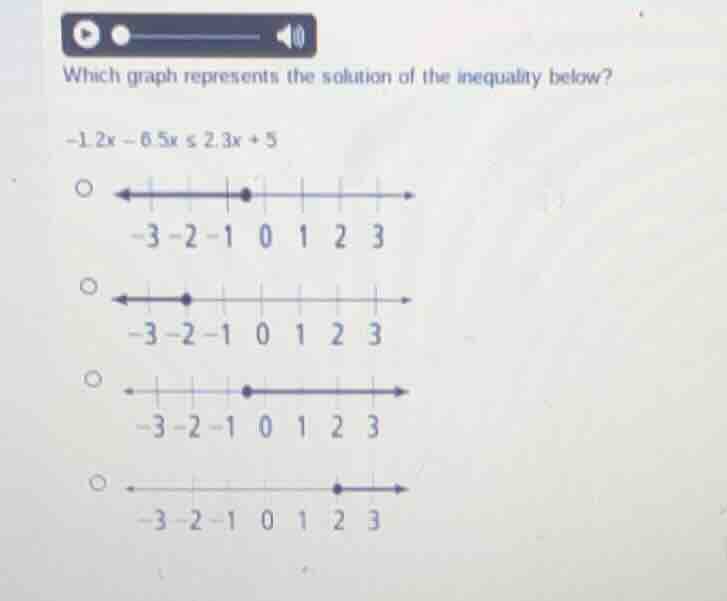 which graph represents the solution of the inequality below? (-1.2x - 6…