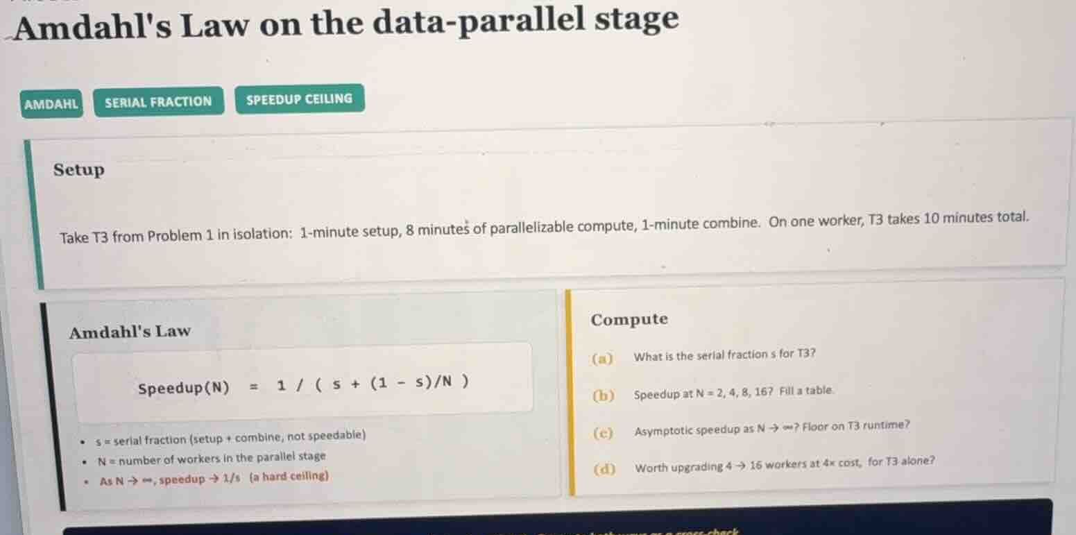 amdahls law on the data-parallel stage setup take t3 from problem 1 in …
