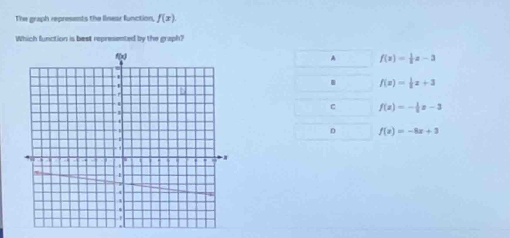 the graph represents the linear function, (f(x)). which function is bes…