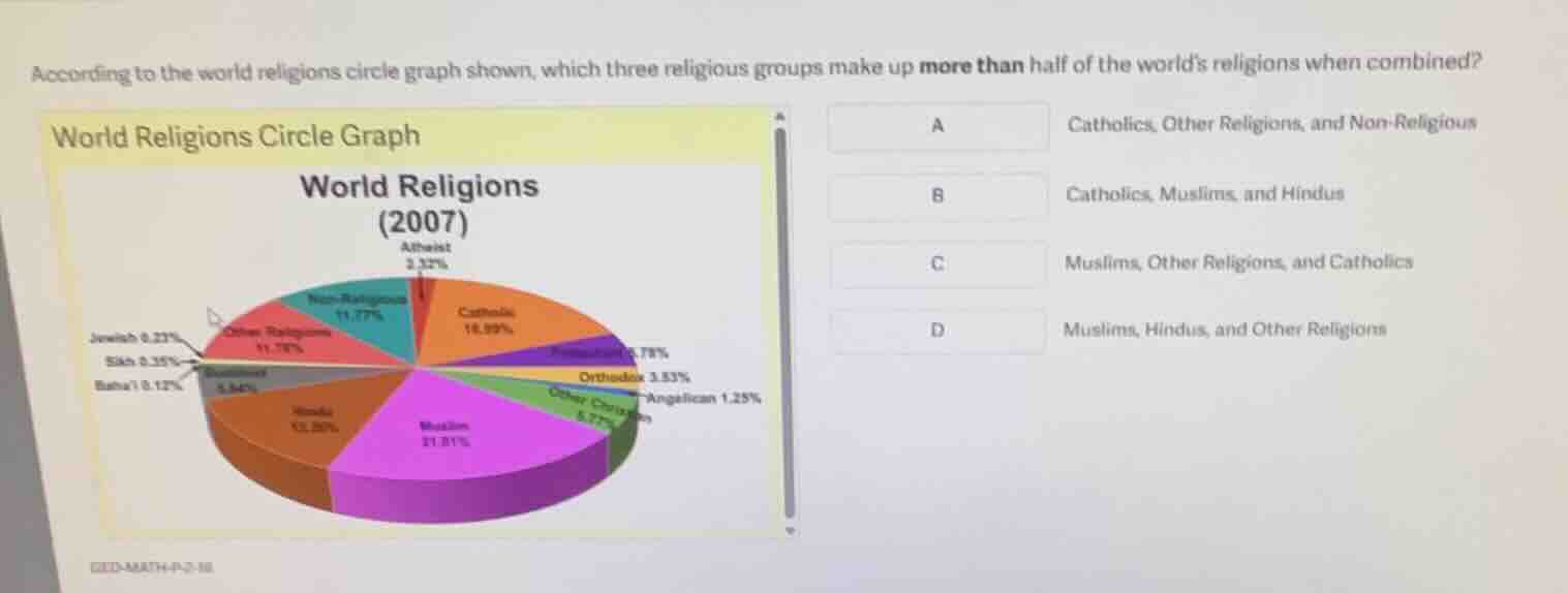 according to the world religions circle graph shown, which three religi…