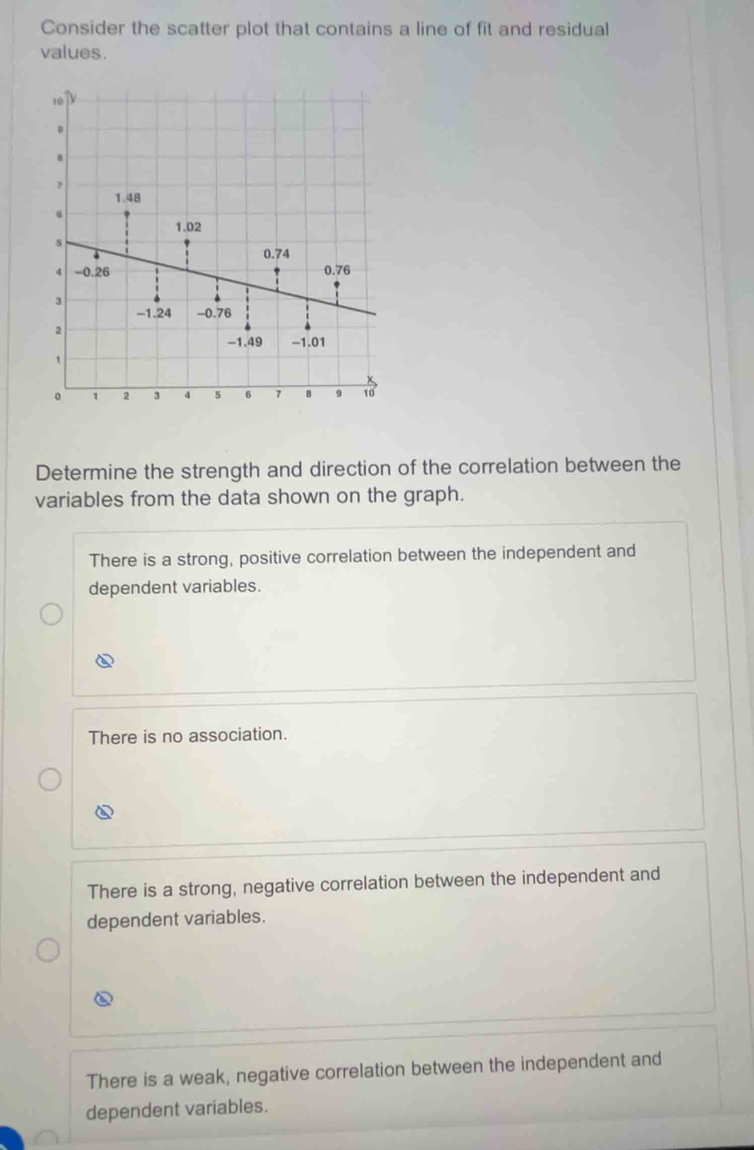 consider the scatter plot that contains a line of fit and residual valu…