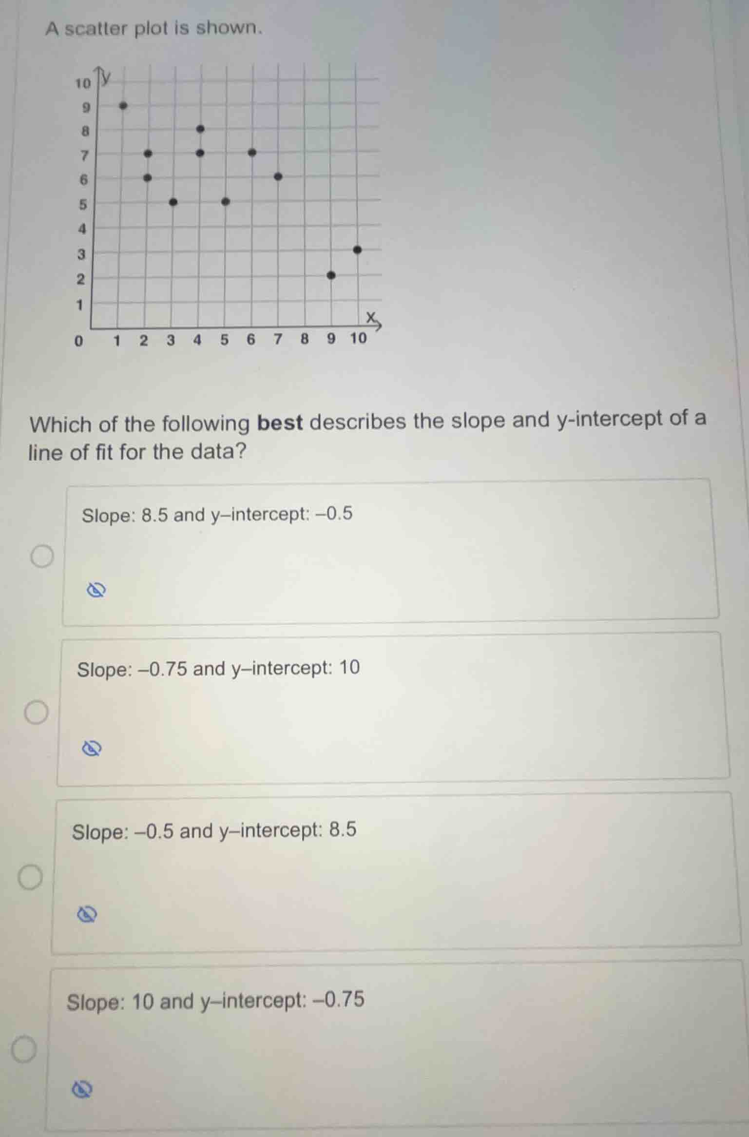 a scatter plot is shown. which of the following best describes the slop…