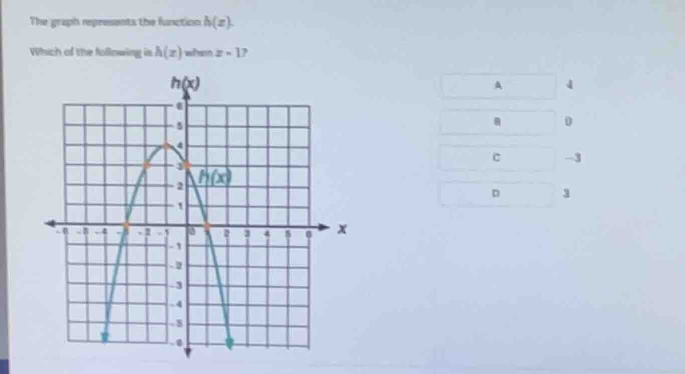 the graph represents the function (h(x)). which of the following is (h(…