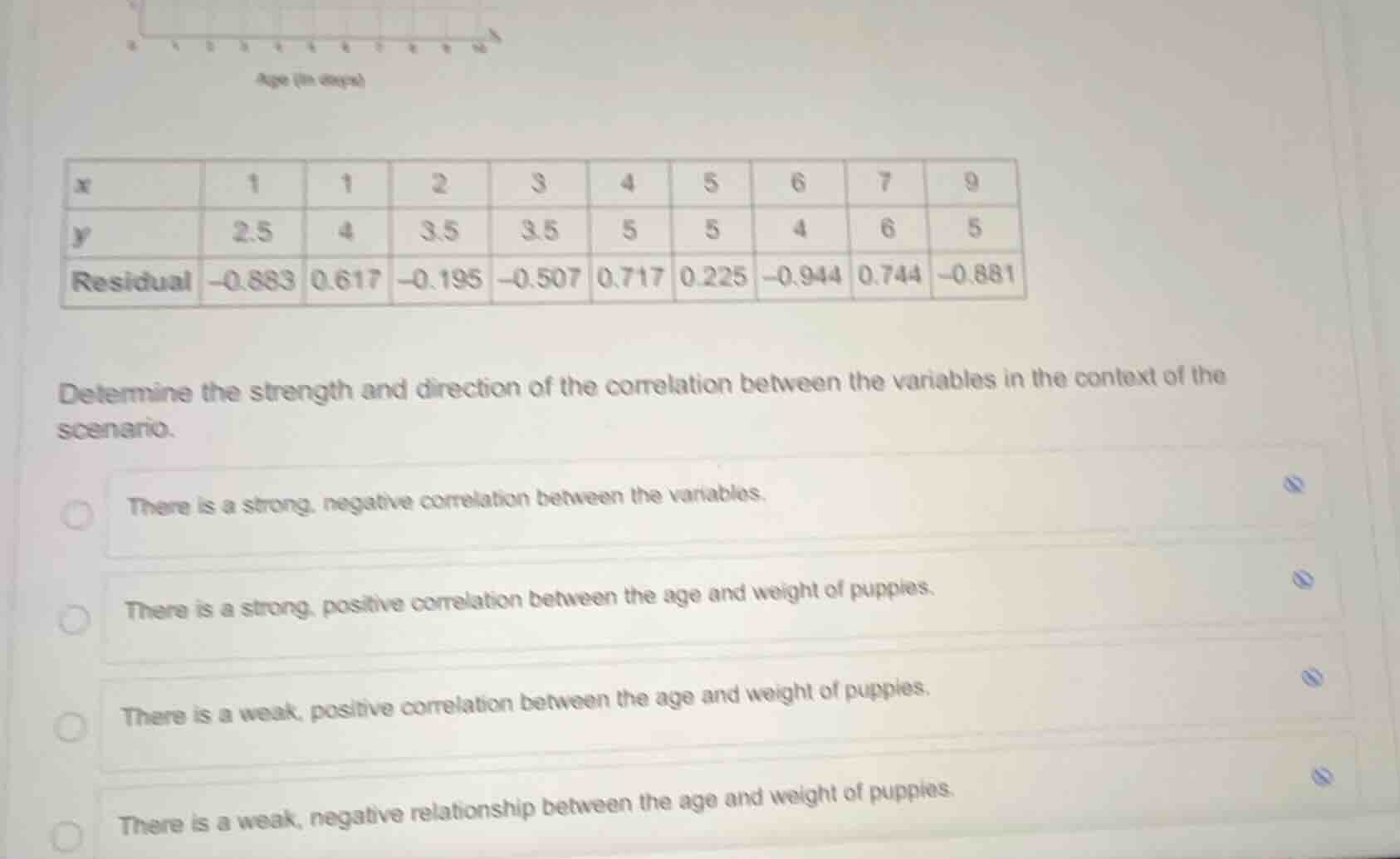 determine the strength and direction of the correlation between the var…