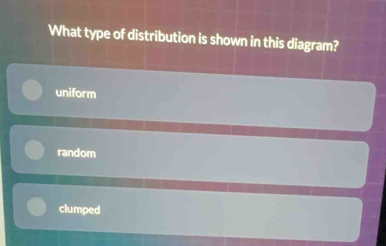 what type of distribution is shown in this diagram? uniform random clum…