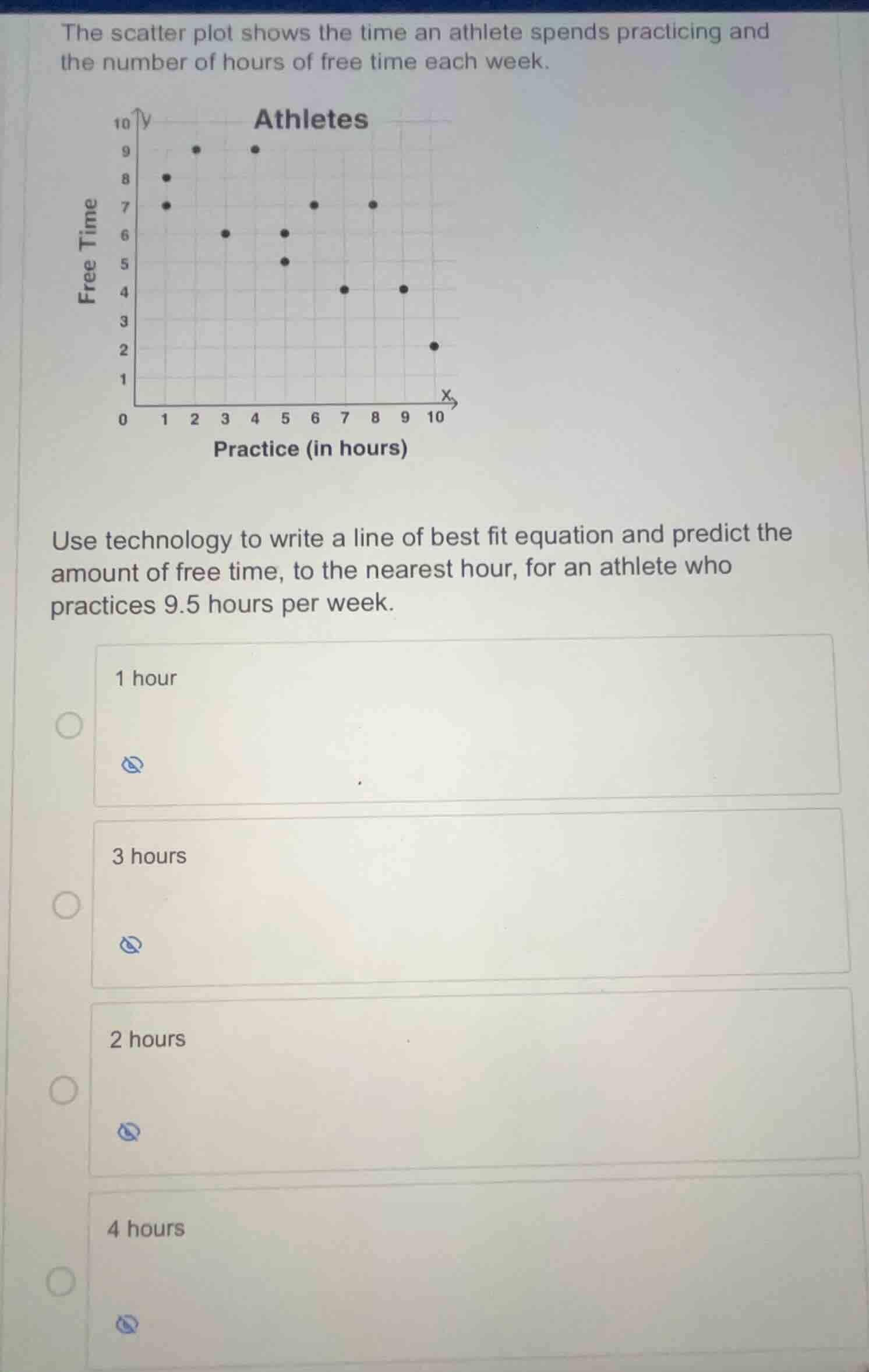 the scatter plot shows the time an athlete spends practicing and the nu…
