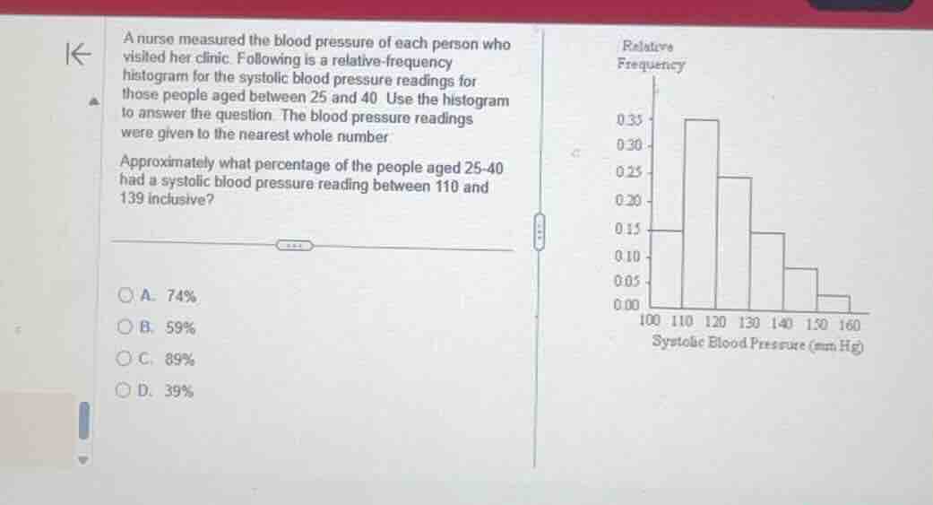 a nurse measured the blood pressure of each person who visited her clin…