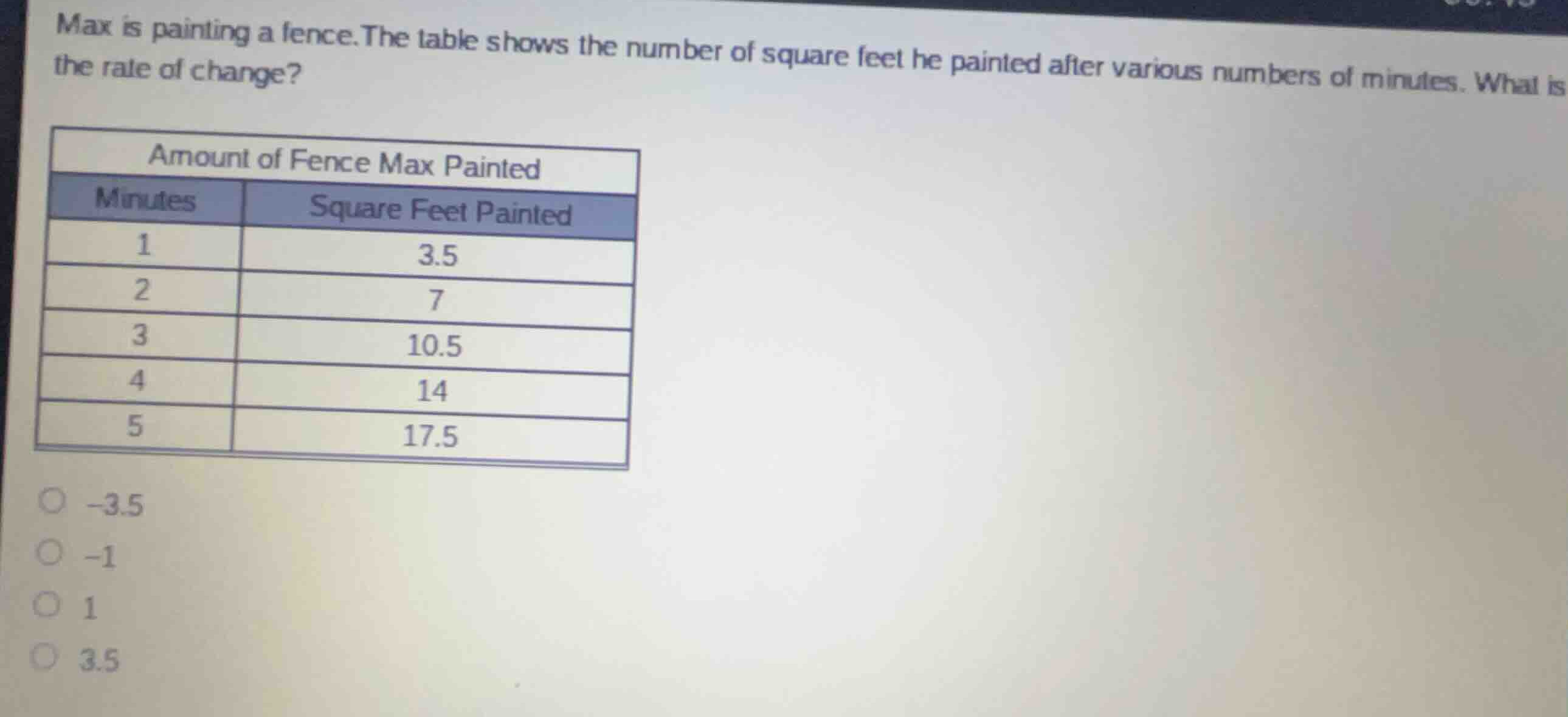 max is painting a fence. the table shows the number of square feet he p…