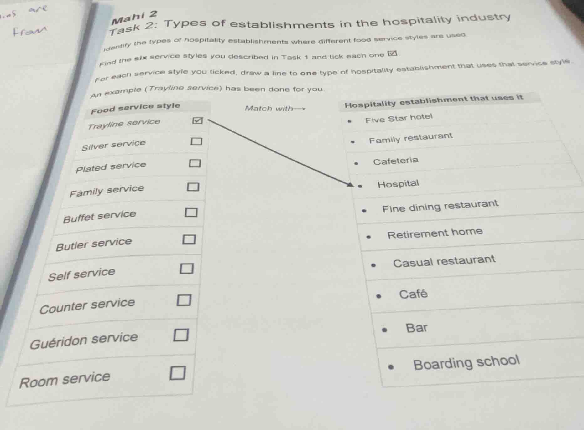 mahi 2 task 2: types of establishments in the hospitality industry iden…
